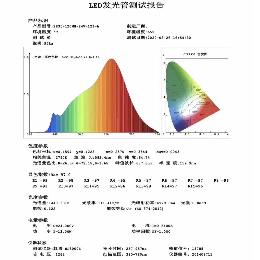 健康照明，请选择低蓝光值LED